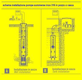 elettropompa immersione da 20 litri al secondo 10 cavalli