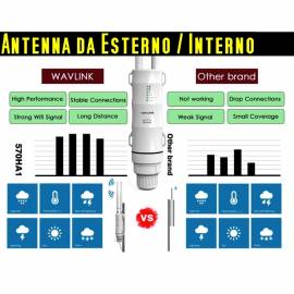 Ripetitore WiFi Esterno Potente 2,4 - 5 GHZ