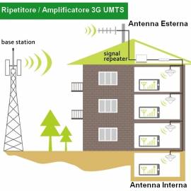 Amplificatori di segnale per cellulari e smartphone