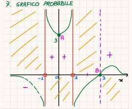 Lezioni Private di Matematica e Fisica