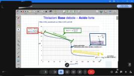 RIPETIZIONI DI CHIMICA RIPETIZIONI DI CHIMICA
