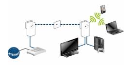 Elettricista , elettrauto , tecnico computer e network