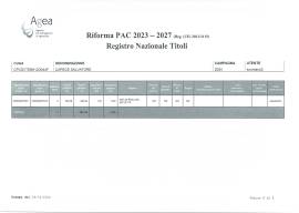 Vendita Titoli PAC 2023-2027