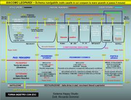 Diritto ed economia 