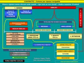 Diritto ed economia 