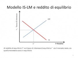 RIPETIZIONI E LEZIONI DI POLITICA ECONOMICA