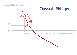 RIPETIZIONI E LEZIONI DI POLITICA ECONOMICA