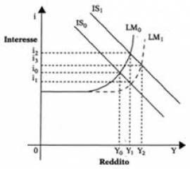 RIPETIZIONI E LEZIONI DI POLITICA ECONOMICA