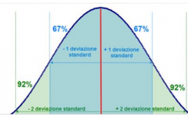 RIPETIZIONI E LEZIONI DI STATISTICA