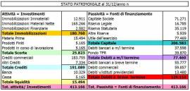 RIPETIZIONI E LEZIONI DI CONTABILITA' E BILANCIO