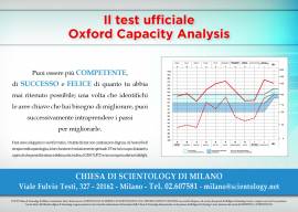 OXFORD CAPACITY ANALISYS TEST