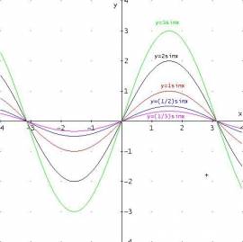 Lezioni Private di Matematica e Fisica On line