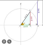 ripetizioni di MATEMATICA, ANALISI  e FISICA per medie, superiori, università