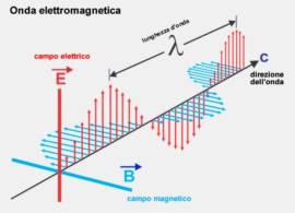 ripetizioni di MATEMATICA, ANALISI  e FISICA per medie, superiori, università