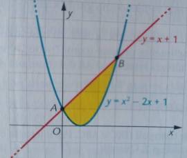 MATEMATICA RECUPERO ESTIVO INDIVIDUALE
