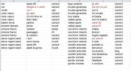 spartiti   italiani e stranieri  parte 1