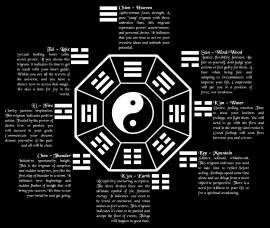 Una risposta dall’Oracolo dei Mutamenti