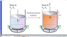 ripetizioni di MATEMATICA, ANALISI e FISICA a tutti i livelli