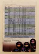Olympus OM System catalogo dettagliato con caratteristiche tecniche:lenti,obiettivi e Zoom Zuiko