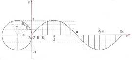 analisi matematica