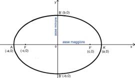 ripetizioni di MATEMATICA e FISICA per medie, superiori, università a 12 euro