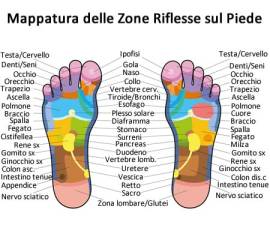 Riflessologia plantare 