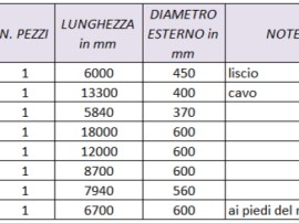 LINEE D'ASSI PORTAELICA