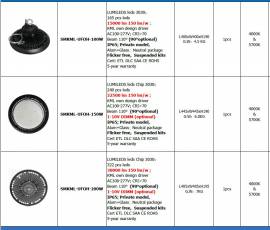 Lampade LED per capannoni