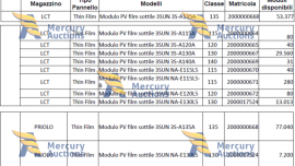 MODULI PV FILM SOTTILE CIRCA 24,1 MW