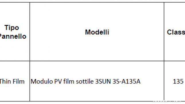 MODULI PV FILM SOTTILE 3SUN CIRCA 7,2 MW
