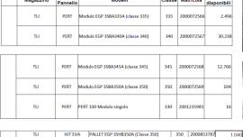 MODULI PV PERT + HJT EVA CIRCA 16,5 MW