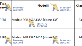 MODULI PV PERT 3SUN CIRCA 11,2 MW