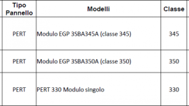 MODULI PV FILM SOTTILE + PERT + HJT EVA CIRCA 4,4 MW