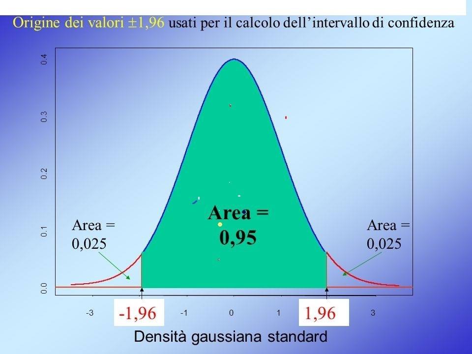 STATISTICA MEDICA E SPERIMENTALE,ANALISI DATI E PSICOMETRIA ,PUBBLICAZIONI