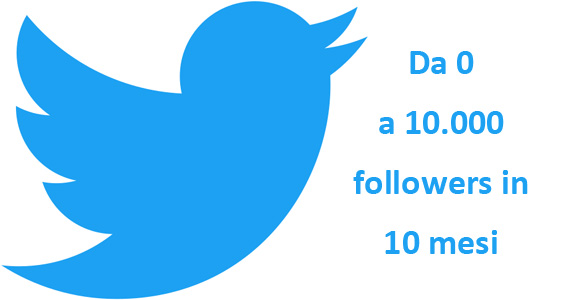 Corso Twitter: da 0 a 10.000 followers in 10 mesi