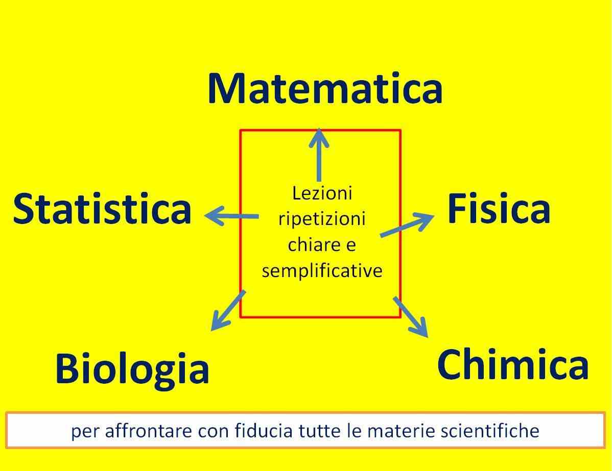 Ripetizioni Matematica Statistica Fisica Chimica Biologia