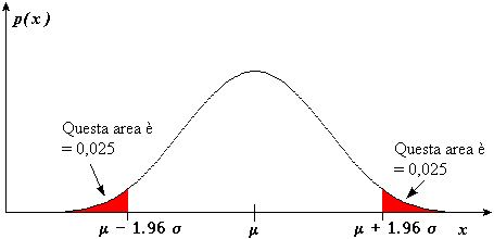 statistica,recupero matematica