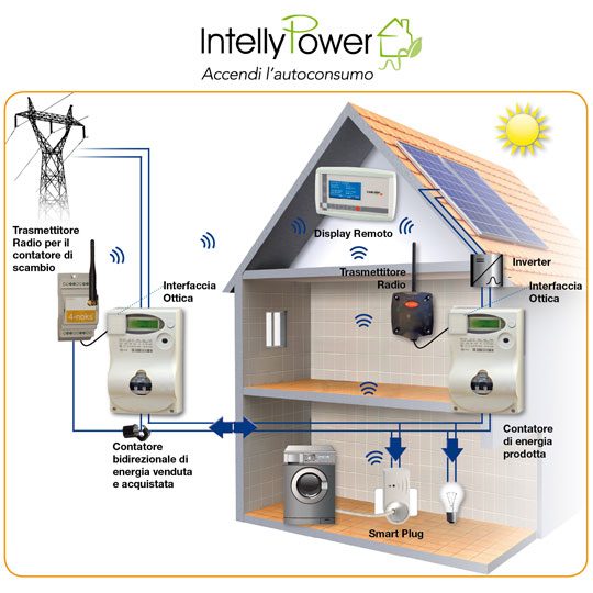 ELETTRICISTA E RIPARAZIONI DOMESTICHE E ELETTRODOMESTICI MESSA A NORMA IMPIANTI CIVILI E INDUSTRIALI