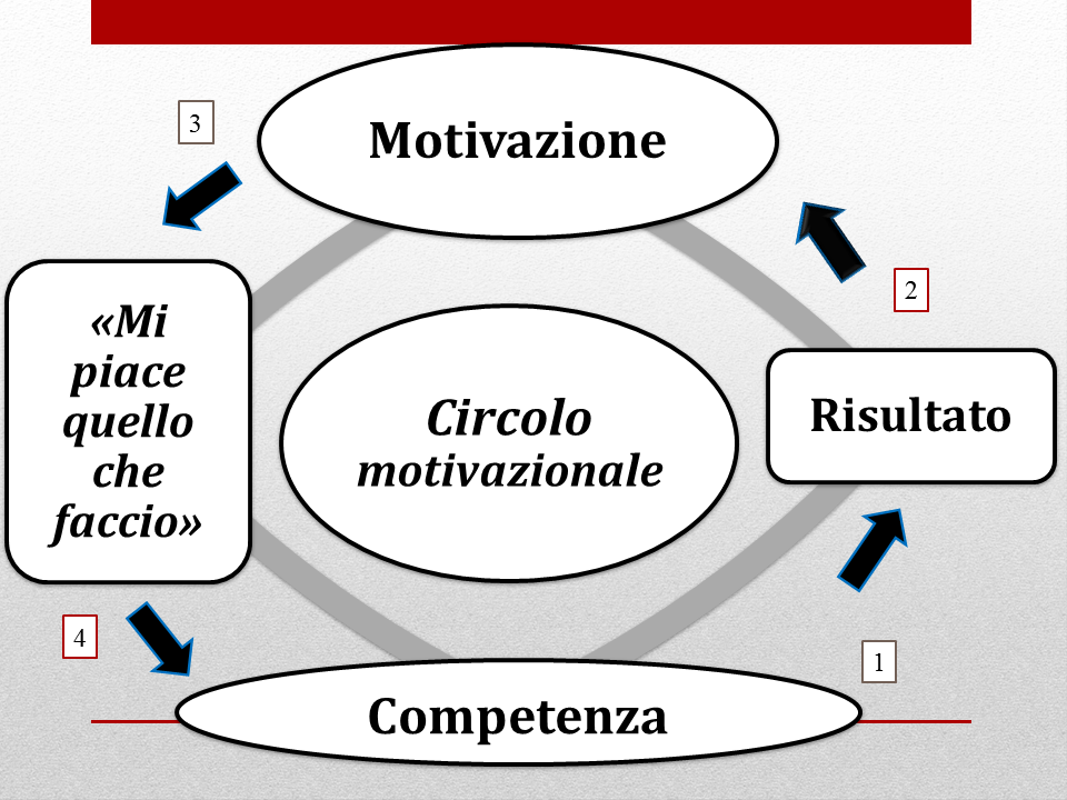 Per l’eccellenza del tuo Call Center