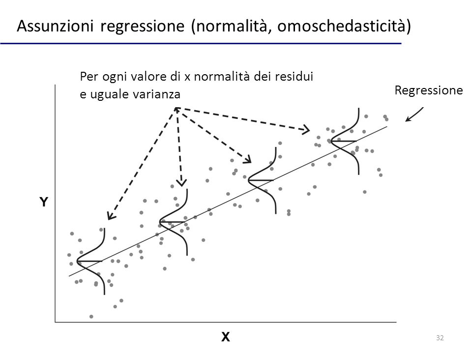 RIPETIZIONI A DISTANZA DI STATISTICA A NAPOLI E PROVINCIA ,tesi sperimentali  e pubblicazioni 