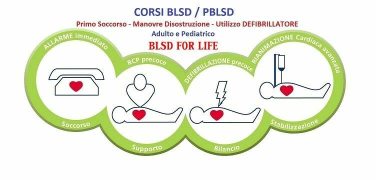 Corsi BLSD/PBLSD adulto e pediatrico ACCREDITATI