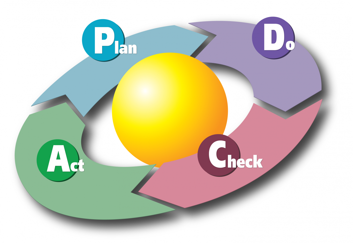 EQDL FULL STANDARD - SISTEMI DI GESTIONE PER LA QUALITA' E IL TOTAL QUALITY MANAGEMENT