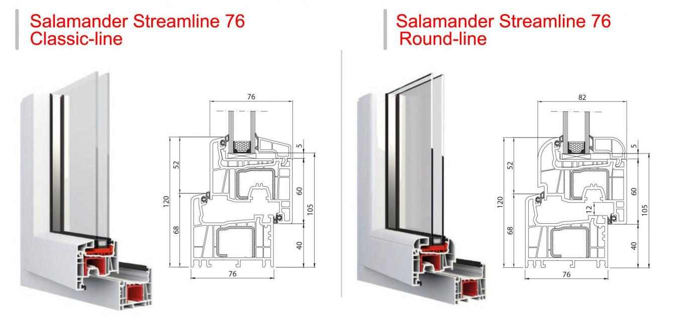 Salamander Streamline 76 - infissi PVC